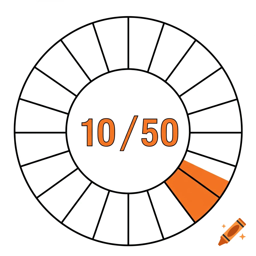 A circular diagram with the text 10/50 in the center.