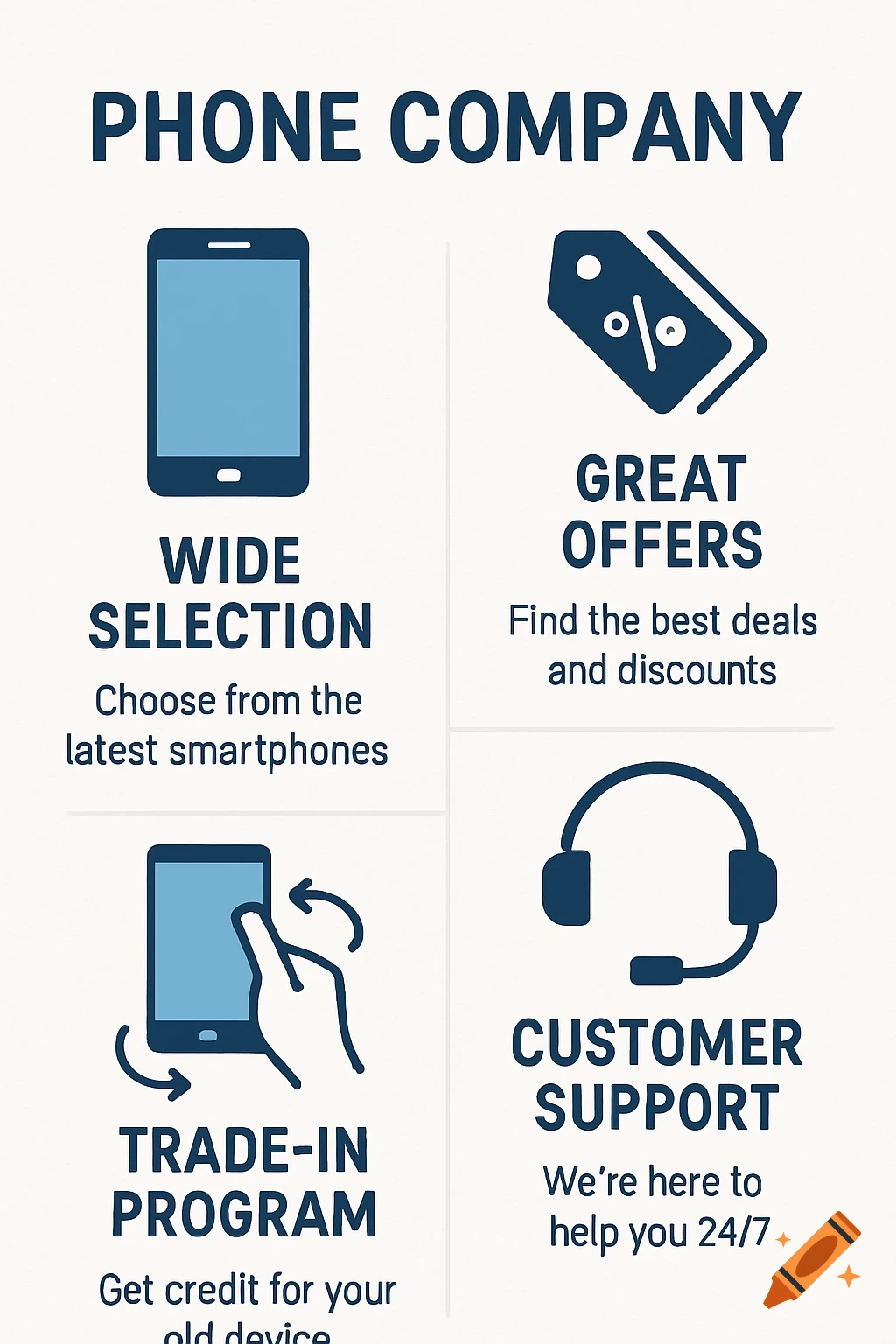 Infographic for a phone company showing wide selection, great offers, trade-in program, and customer support with icons.