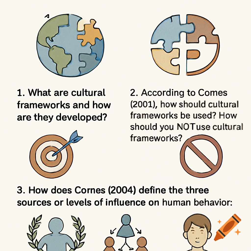 Simple illustrations with questions about cultural frameworks and human behavior.