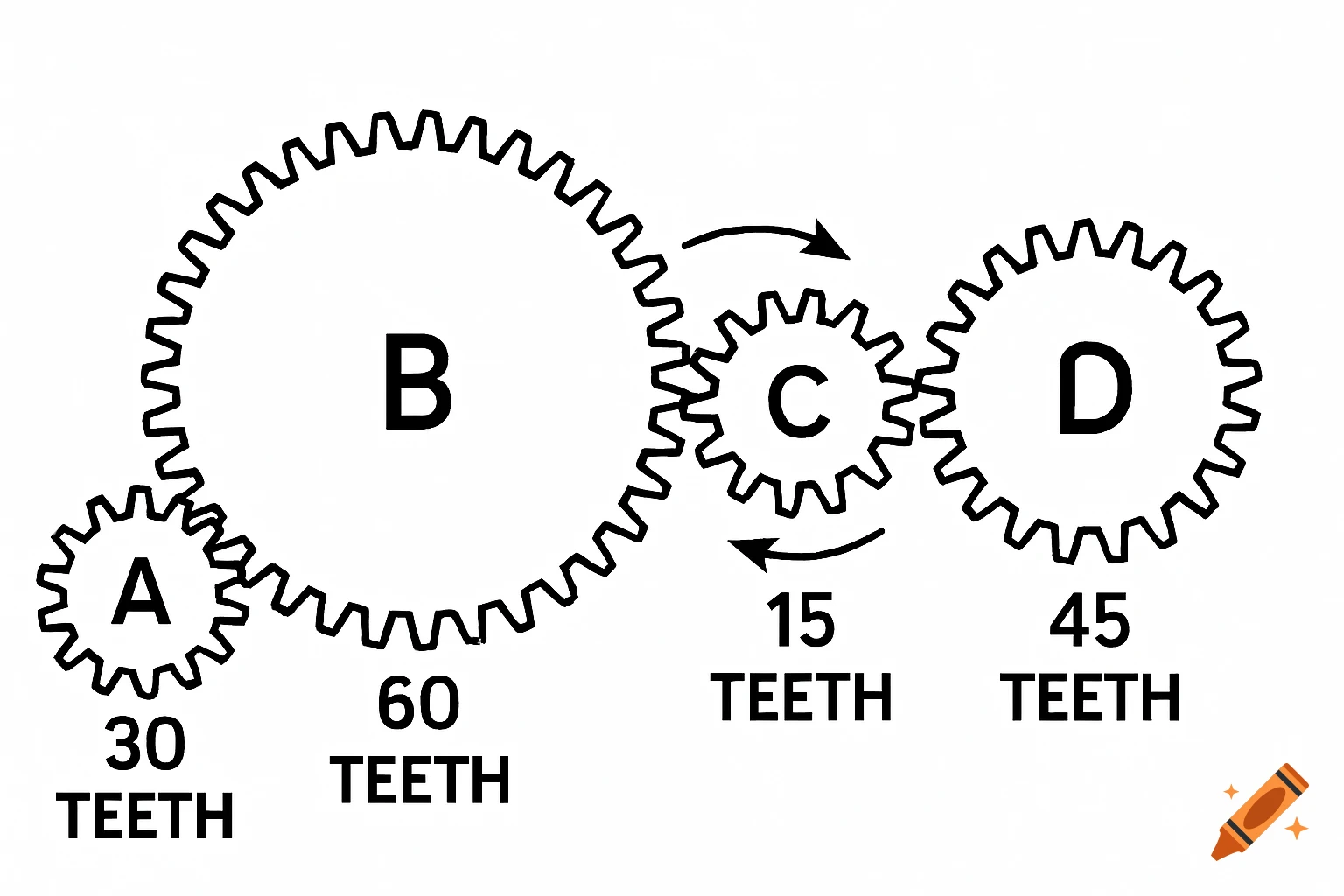 Diagram of four gears A, B, C, D with tooth counts and connection arrows.
