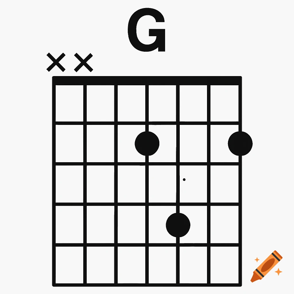 A guitar chord diagram showing the G major chord.