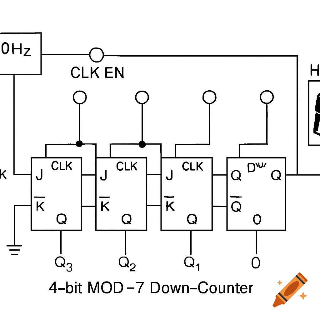Circuit diagram of a 4-bit MOD-7 down-counter using JK flip-flops, with a 10Hz clock and enable input.