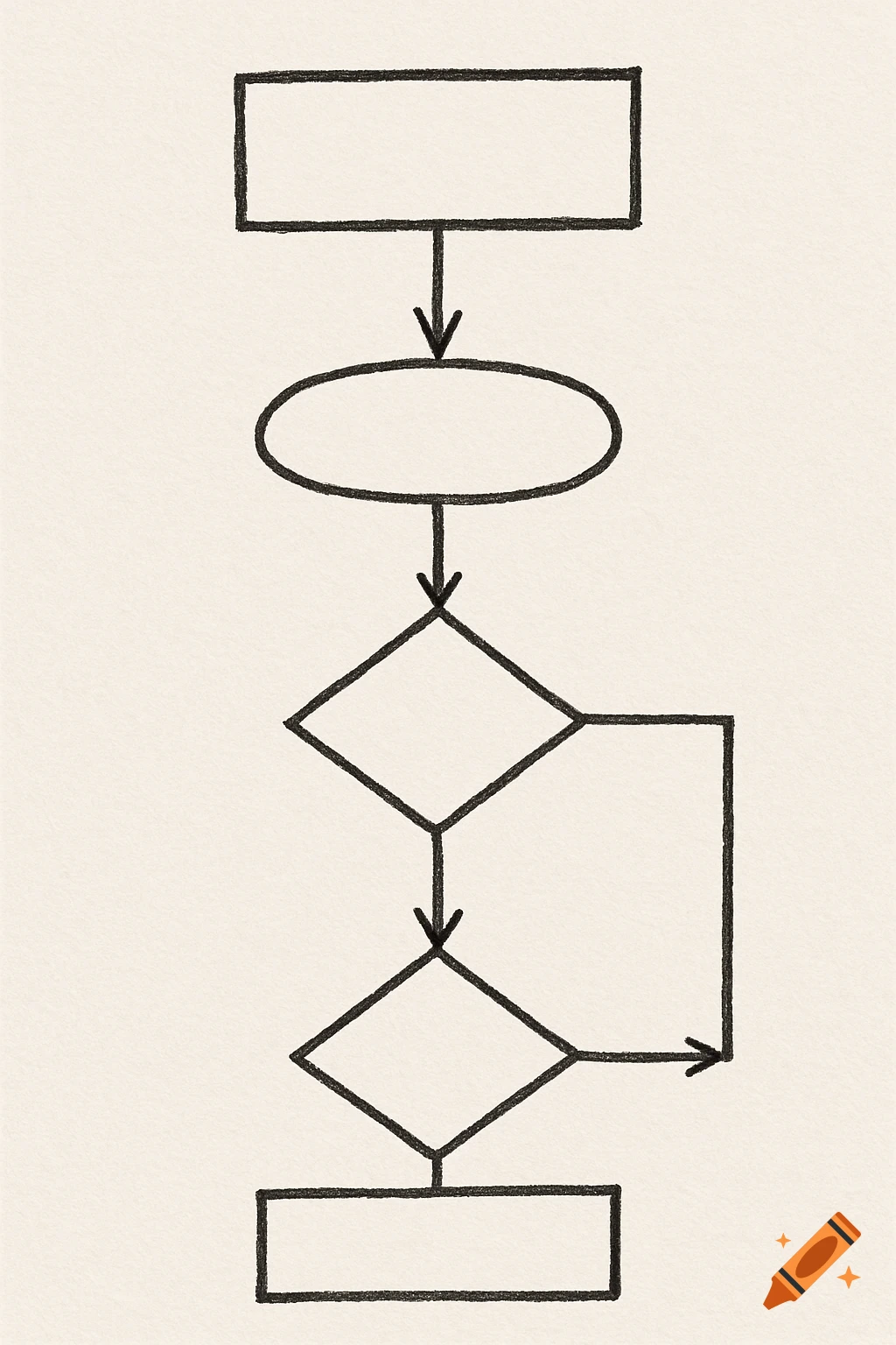 A hand-drawn style flowchart diagram with rectangles, an oval, and diamond shapes connected by arrows on a textured background.