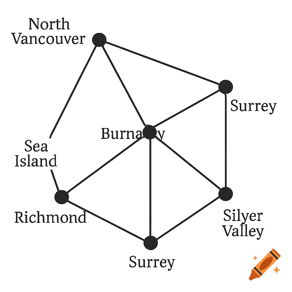 Black and white diagram showing points labeled with place names connected by lines, like a graph.