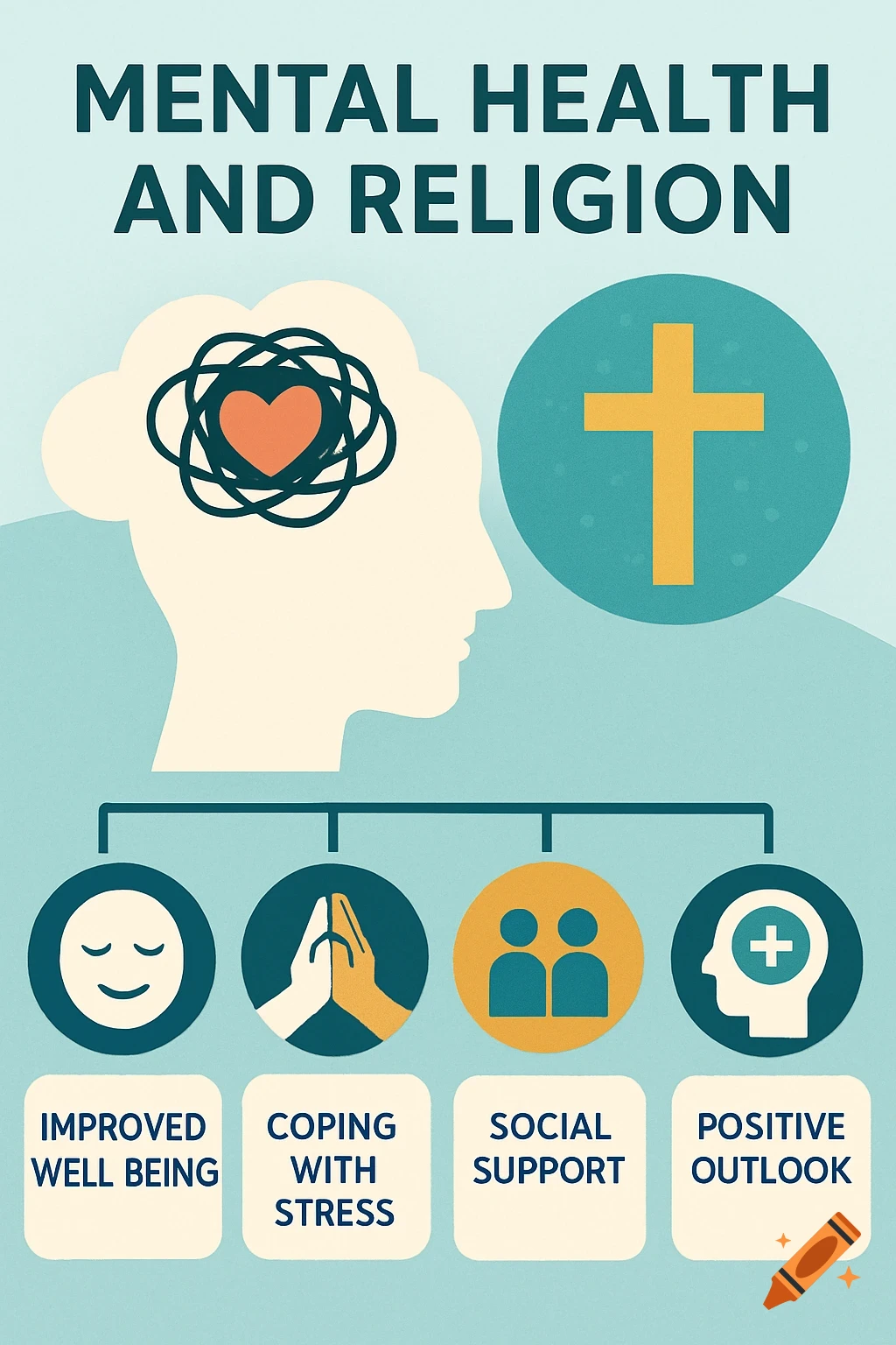 Infographic about mental health and religion with icons and text.