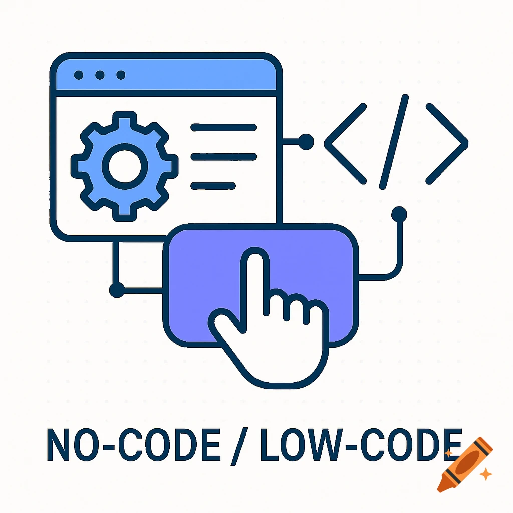 Icon illustration representing no-code/low-code development with browser window, gear, code symbols, and a hand clicking a button.