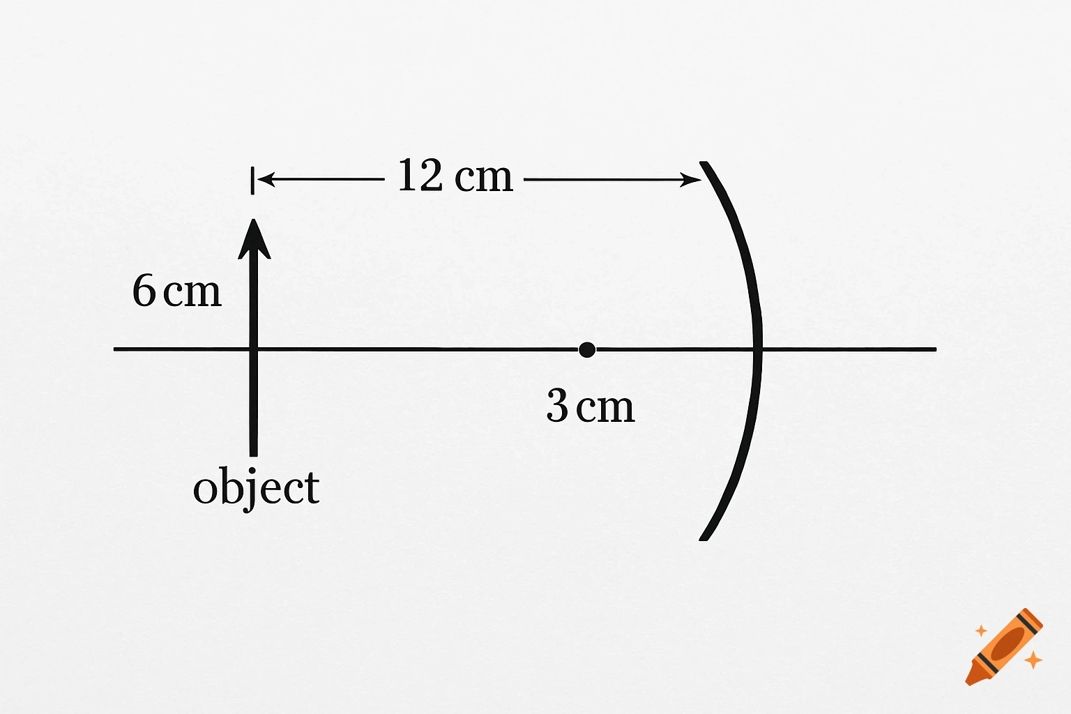 Diagram of a concave mirror optical setup with an object, distances, and labels.