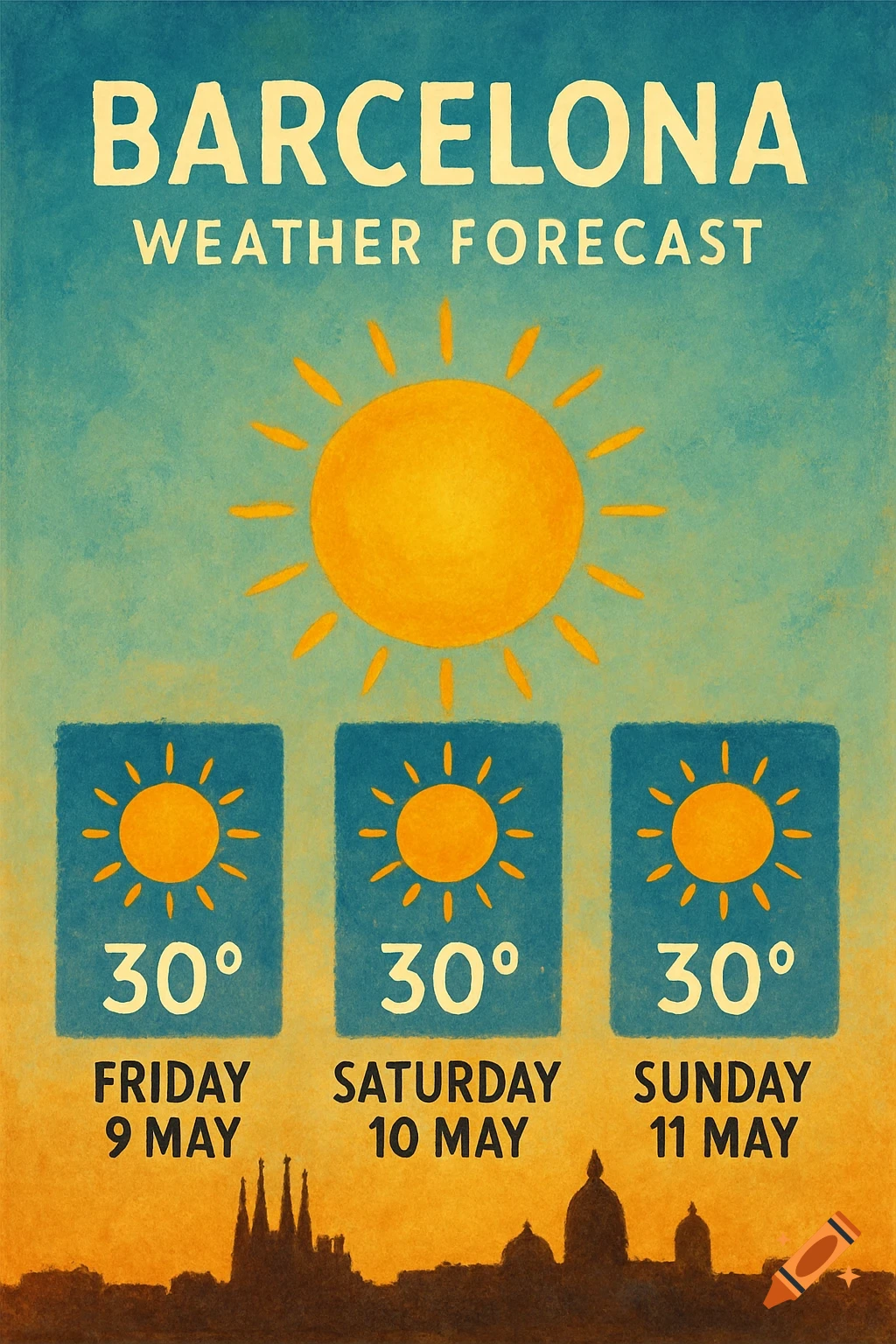 A stylized weather forecast poster for Barcelona showing sunny 30 degree days for Friday, Saturday, and Sunday over a city skyline silhouette.