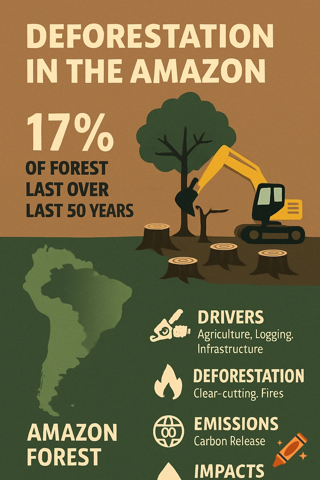 Infographic about deforestation in the Amazon with map, excavator, tree ...