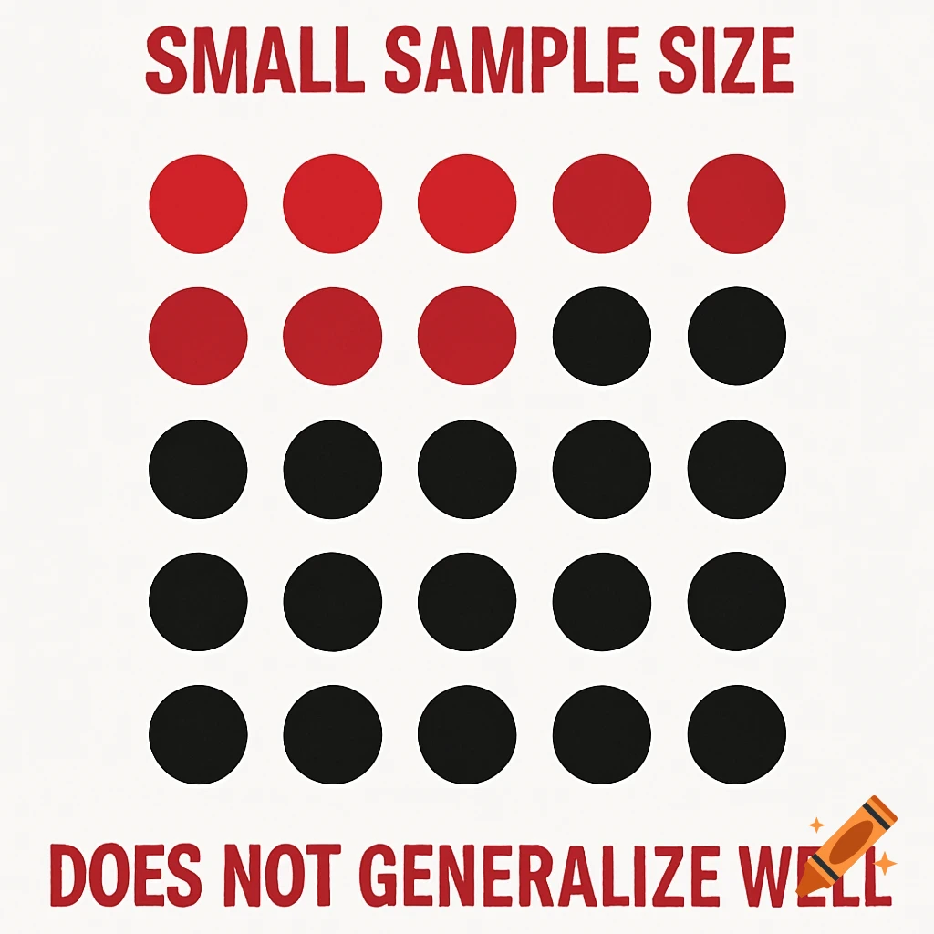 Grid of red and black circles illustrating small sample size and ...
