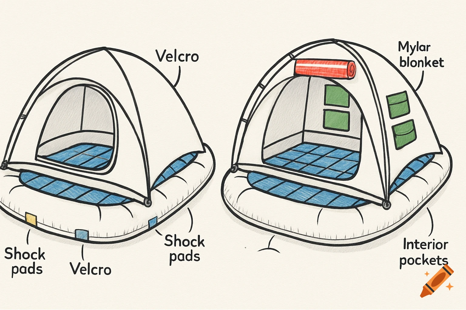 Sketch diagram of a tent on an inflatable raft with labeled parts on ...