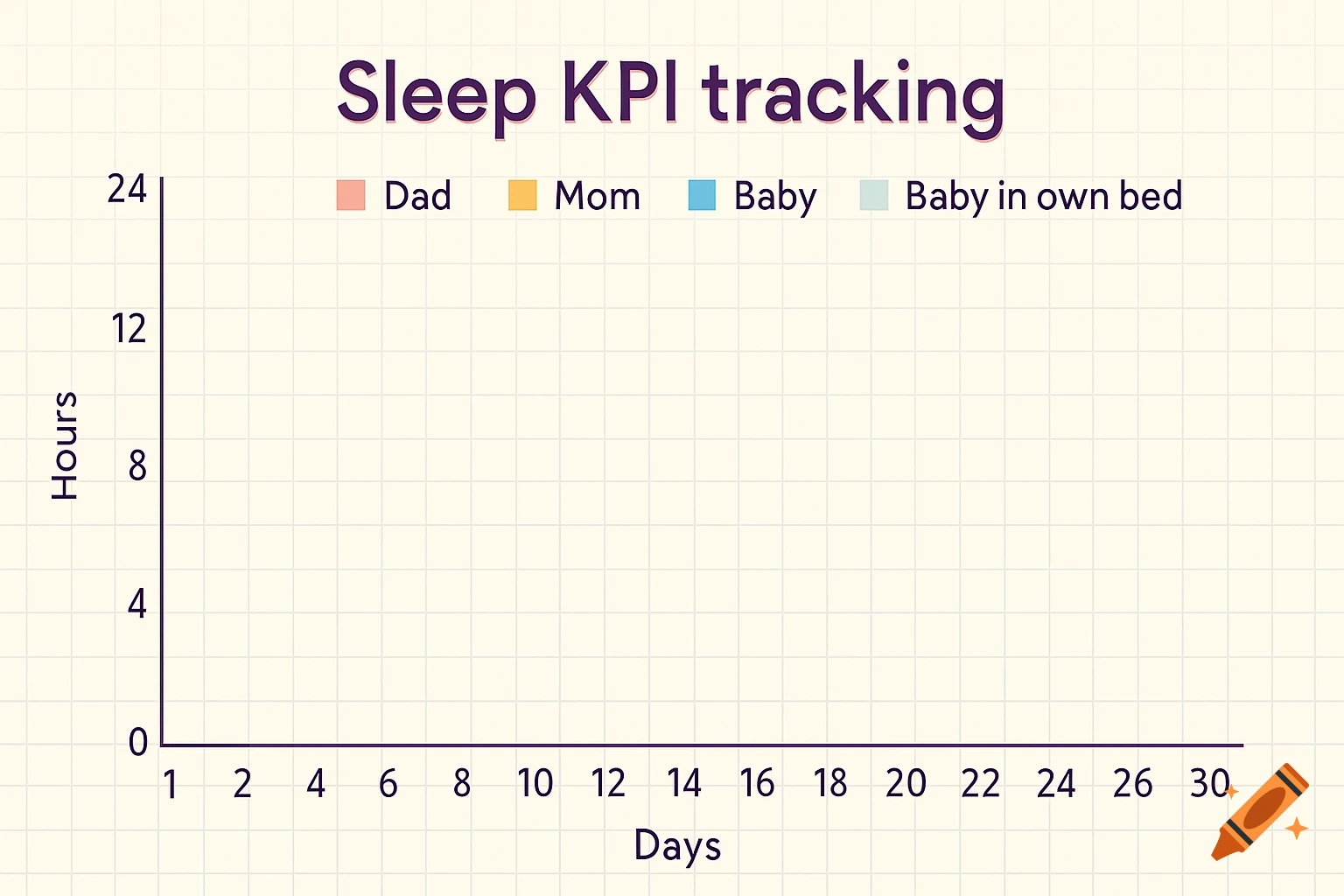 A blank graph titled Sleep KPI tracking with axes for Hours and Days and a legend for Dad, Mom, Baby, and Baby in own bed.