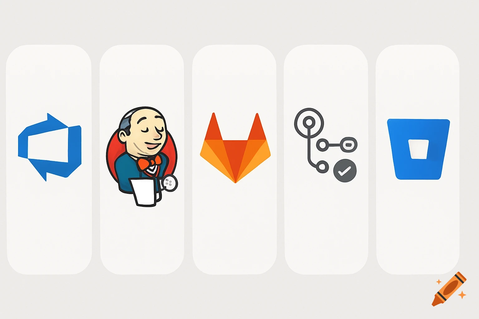 Logos for Azure DevOps, Jenkins, GitLab, GitHub Actions, and Bitbucket Pipelines in an infographic style.