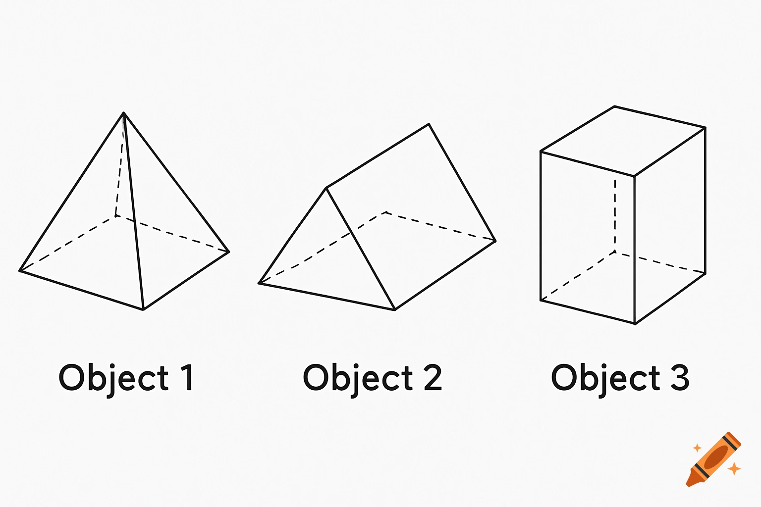 Diagram showing a square-based pyramid (Object 1), a triangular prism (Object 2), and a rectangular prism (Object 3).