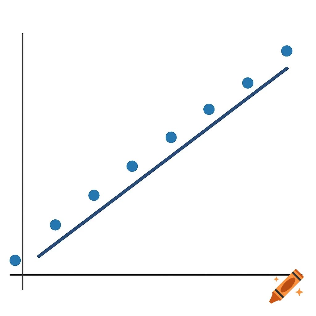 A scatter plot showing data points and a trendline.