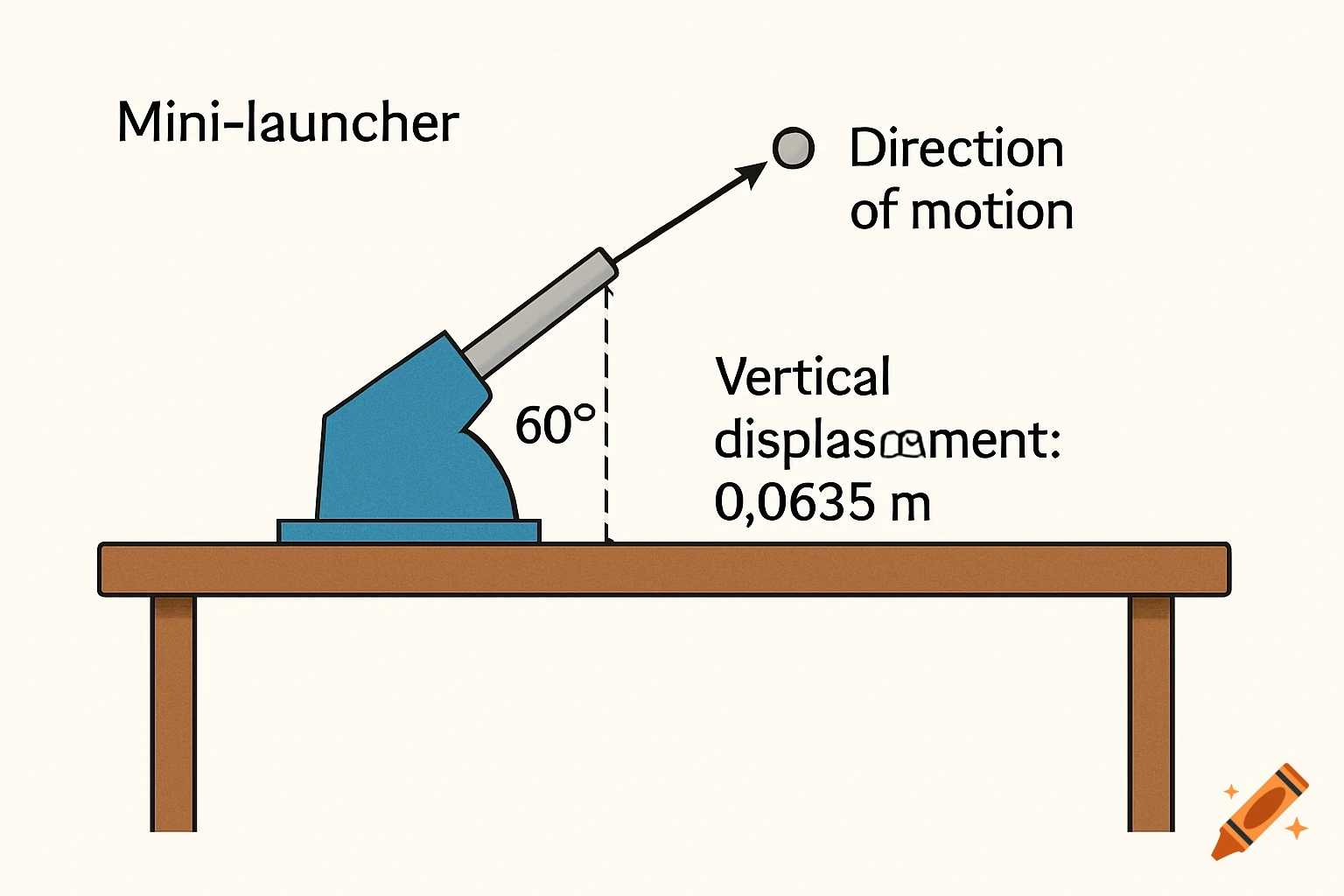 A diagram of a mini-launcher on a table, showing angle 60 degrees, vertical displacement 0.0635 m, and direction of motion.