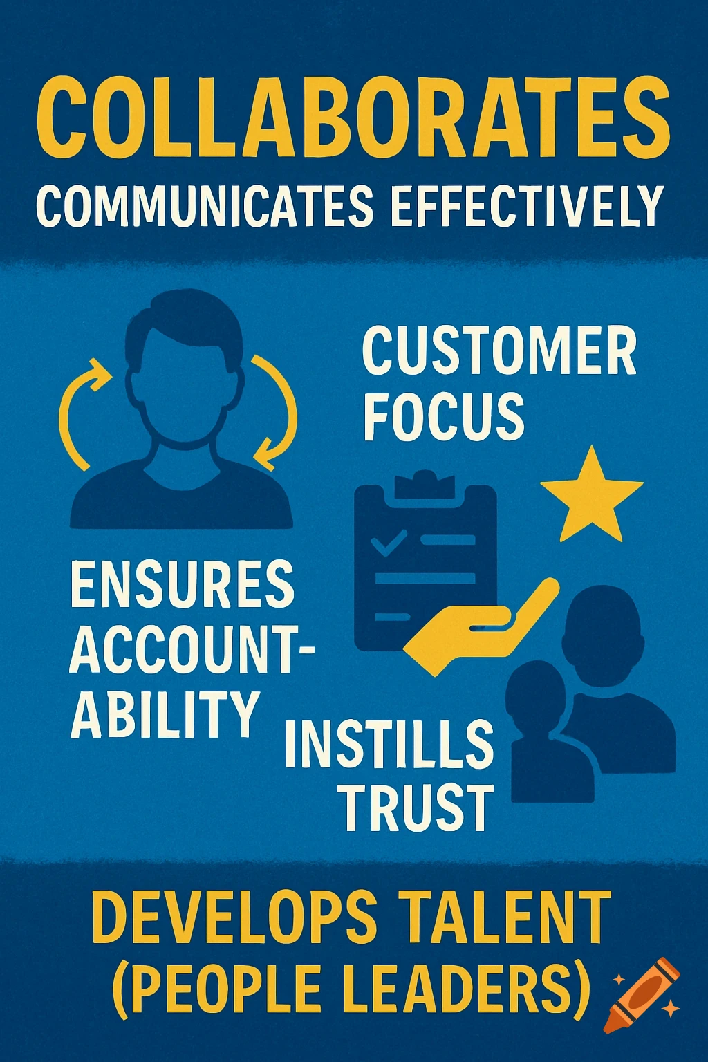 Business graphic poster with text and icons for collaboration, customer focus, accountability, trust, and talent development.