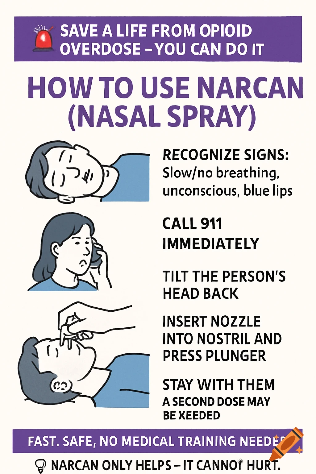 Instructional infographic on how to use Narcan nasal spray for opioid overdose.