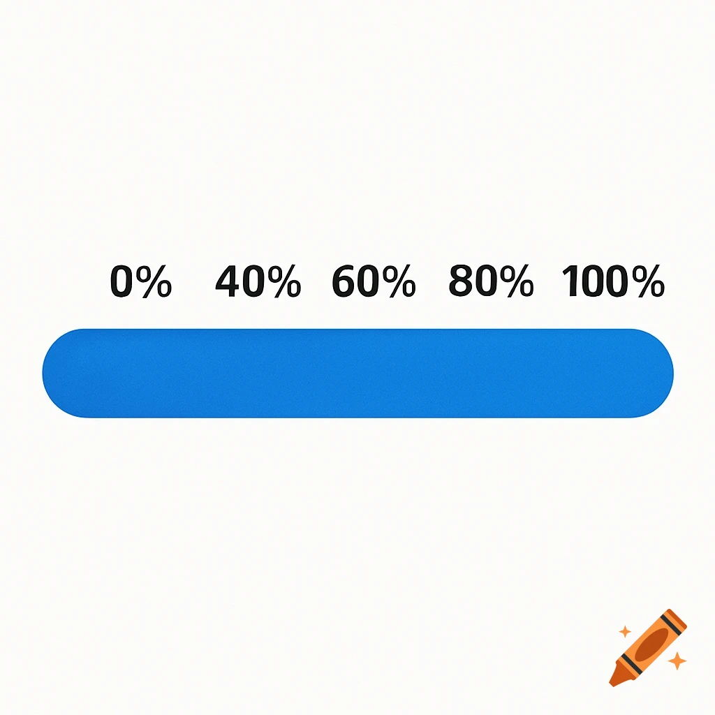 A blue progress bar labeled 0%, 40%, 60%, 80%, 100%