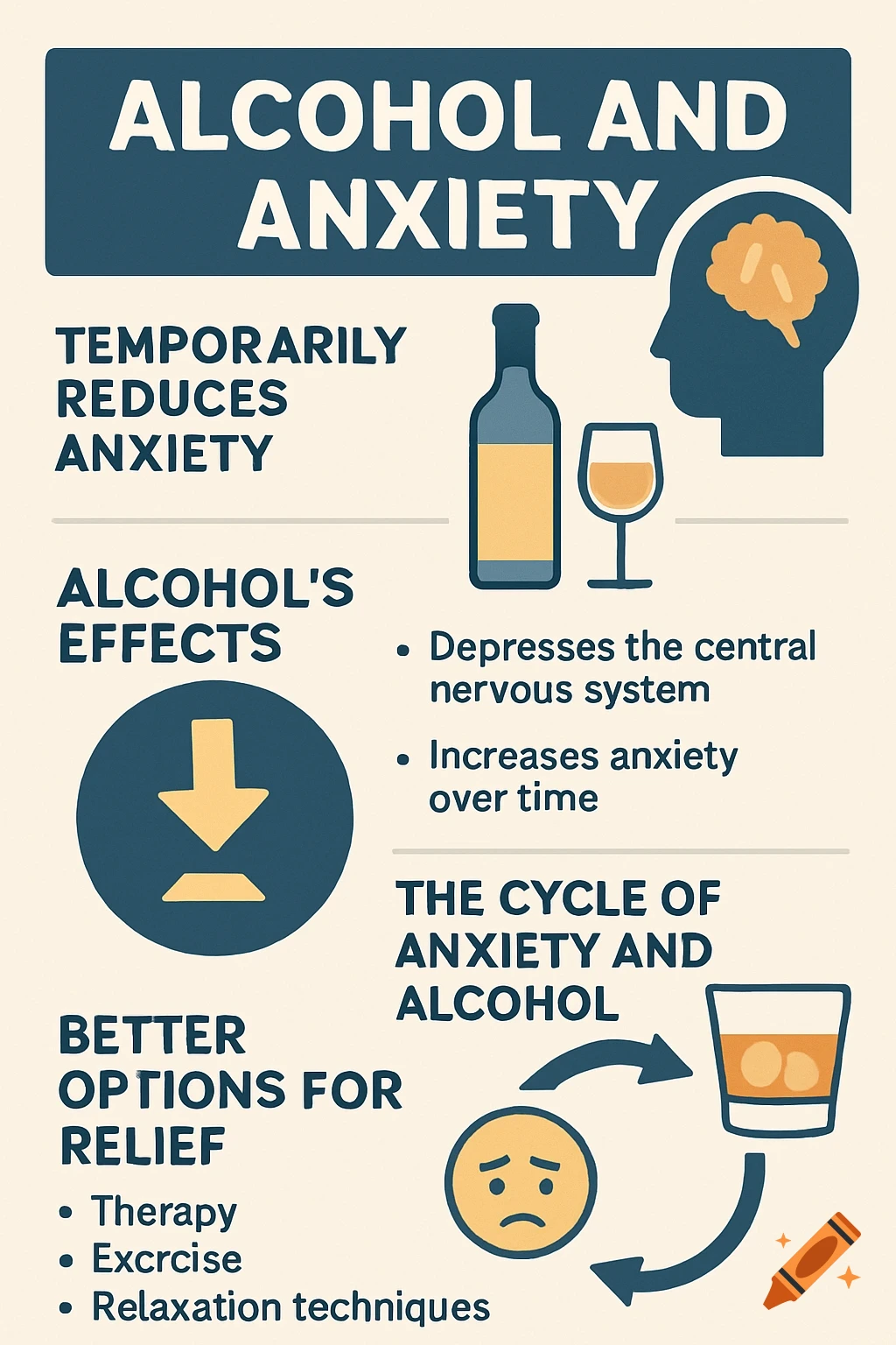 An infographic titled 'Alcohol and Anxiety' detailing the effects of alcohol on anxiety with text and illustrations.