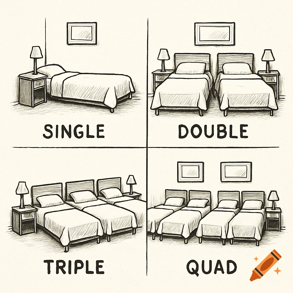 Sketch illustration showing four room types: single, double, triple, and quad.