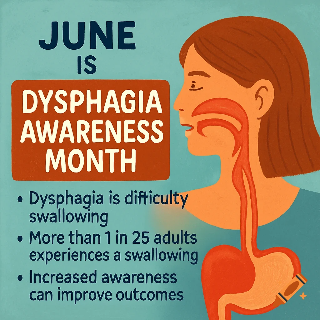 Illustration for Dysphagia Awareness Month with text and a diagram of a person's head and esophagus.