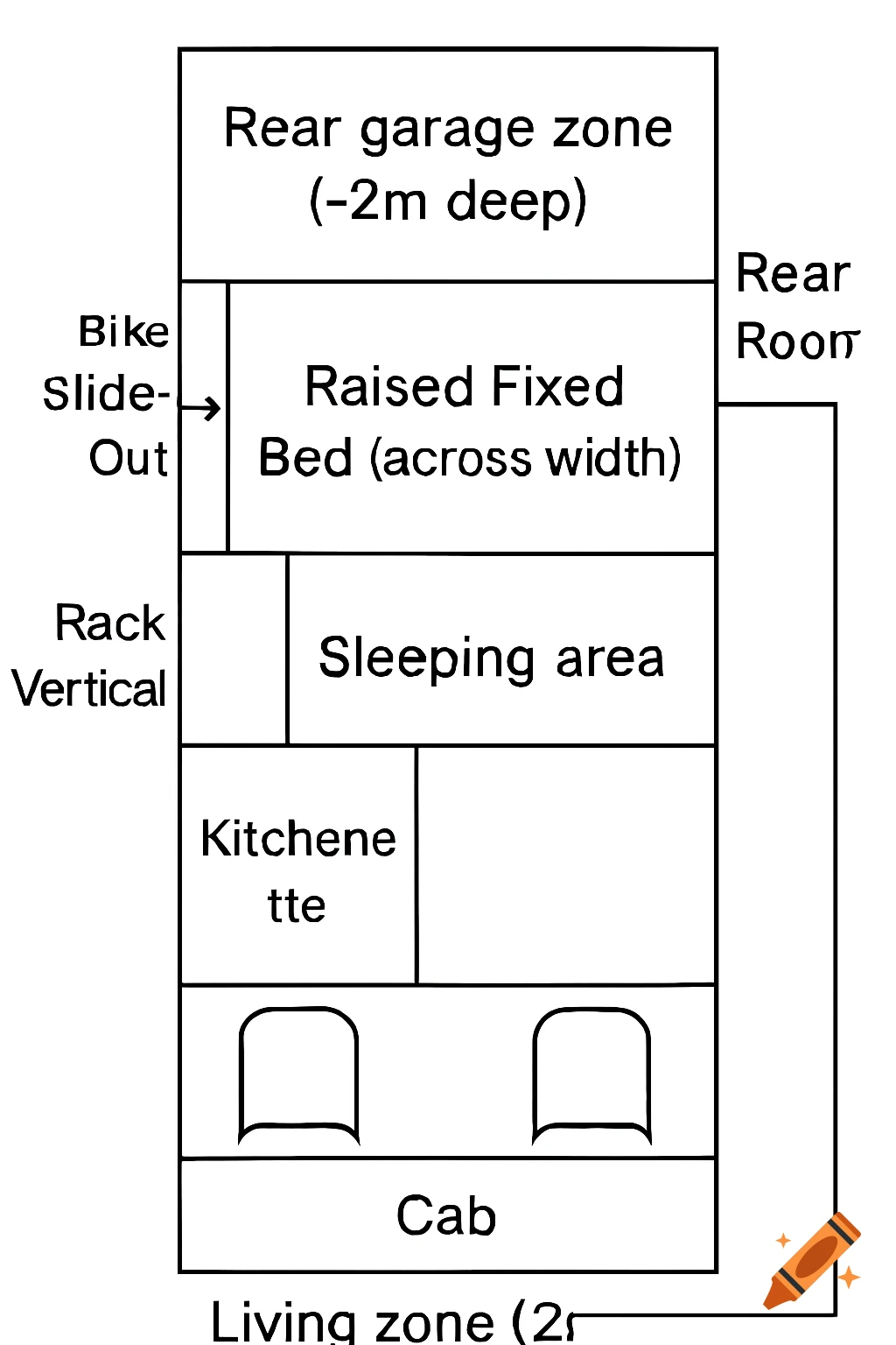 Diagram of a floor plan showing different zones like kitchen, sleeping area, and garage.