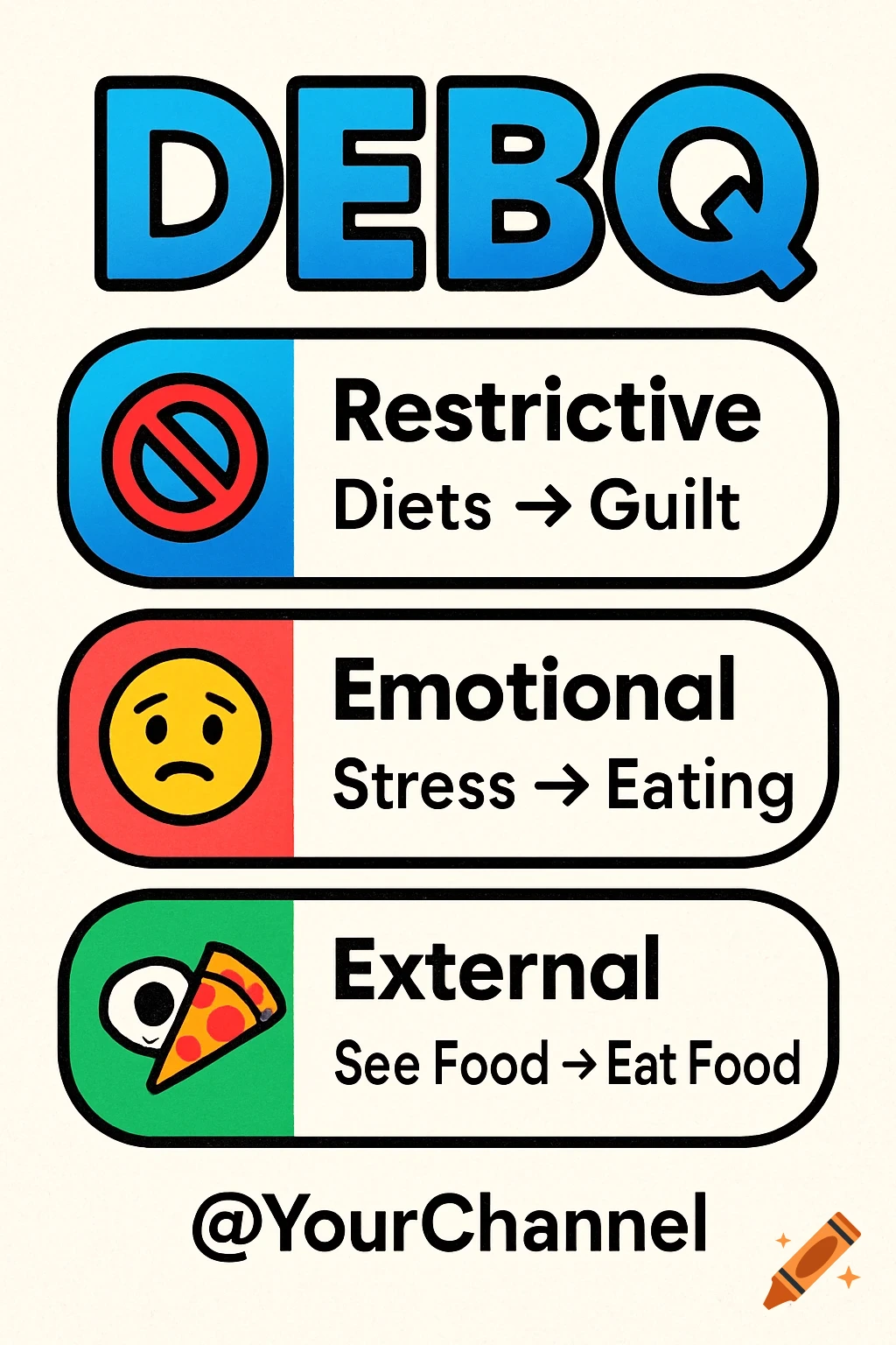 Graphic illustrating concepts related to eating behavior with text and icons.