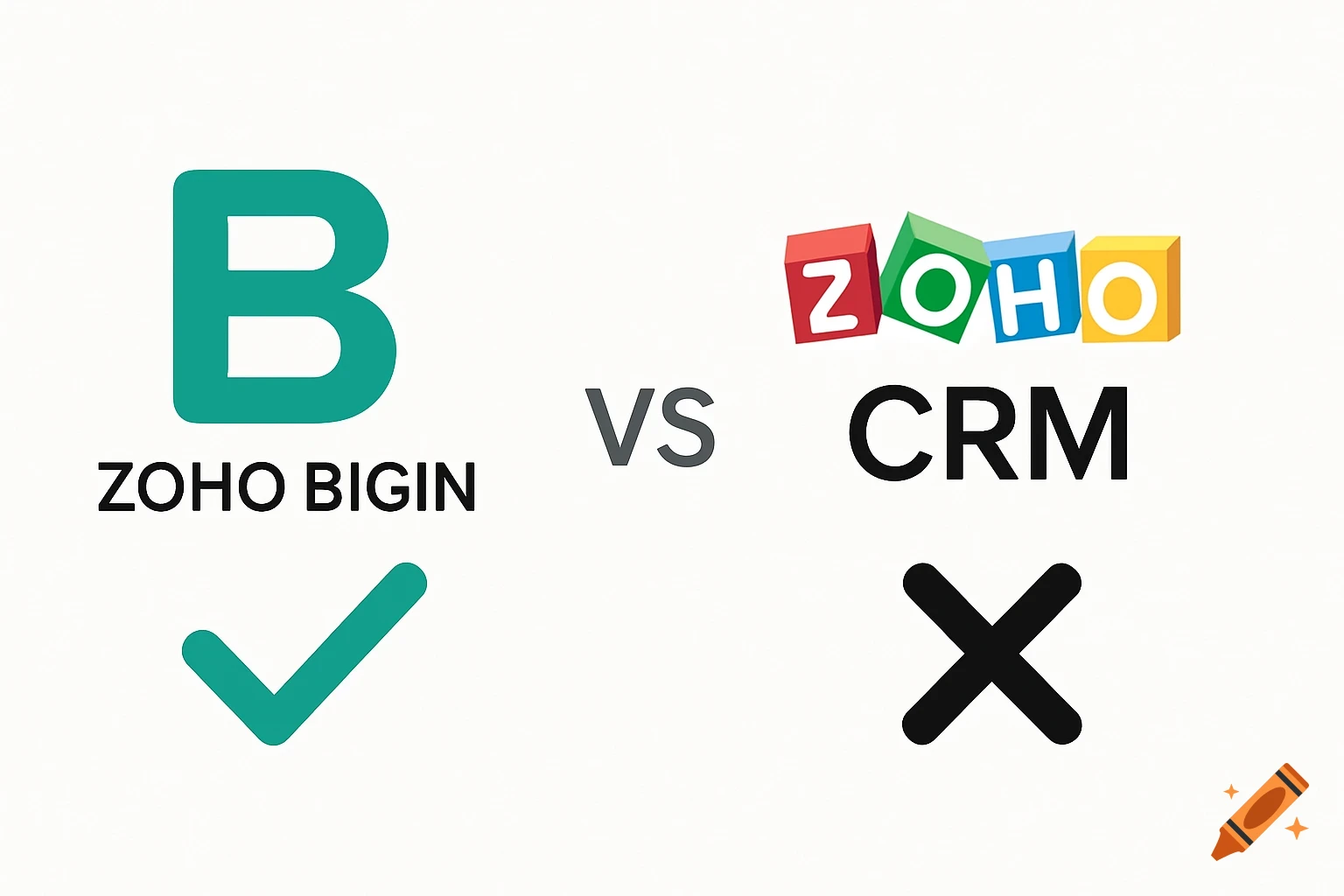 Graphic comparing Zoho Bigin (checkmark) and Zoho CRM (X), with logos and text.