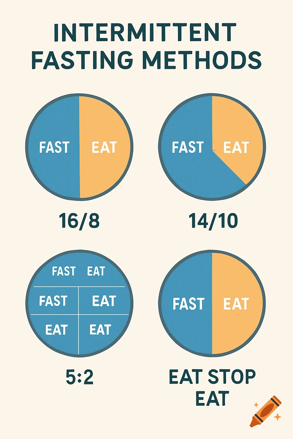Diagrams illustrating different intermittent fasting methods
