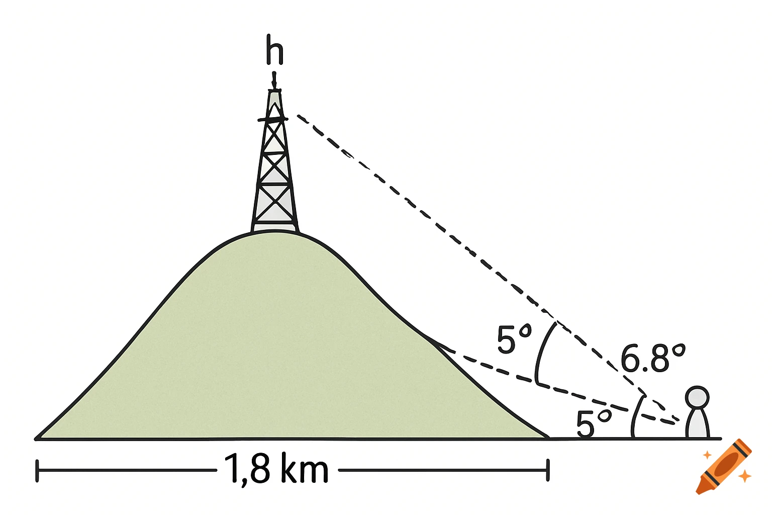 Mathematical diagram showing angles of elevation to the base and top of a tower on a hill from an observer.