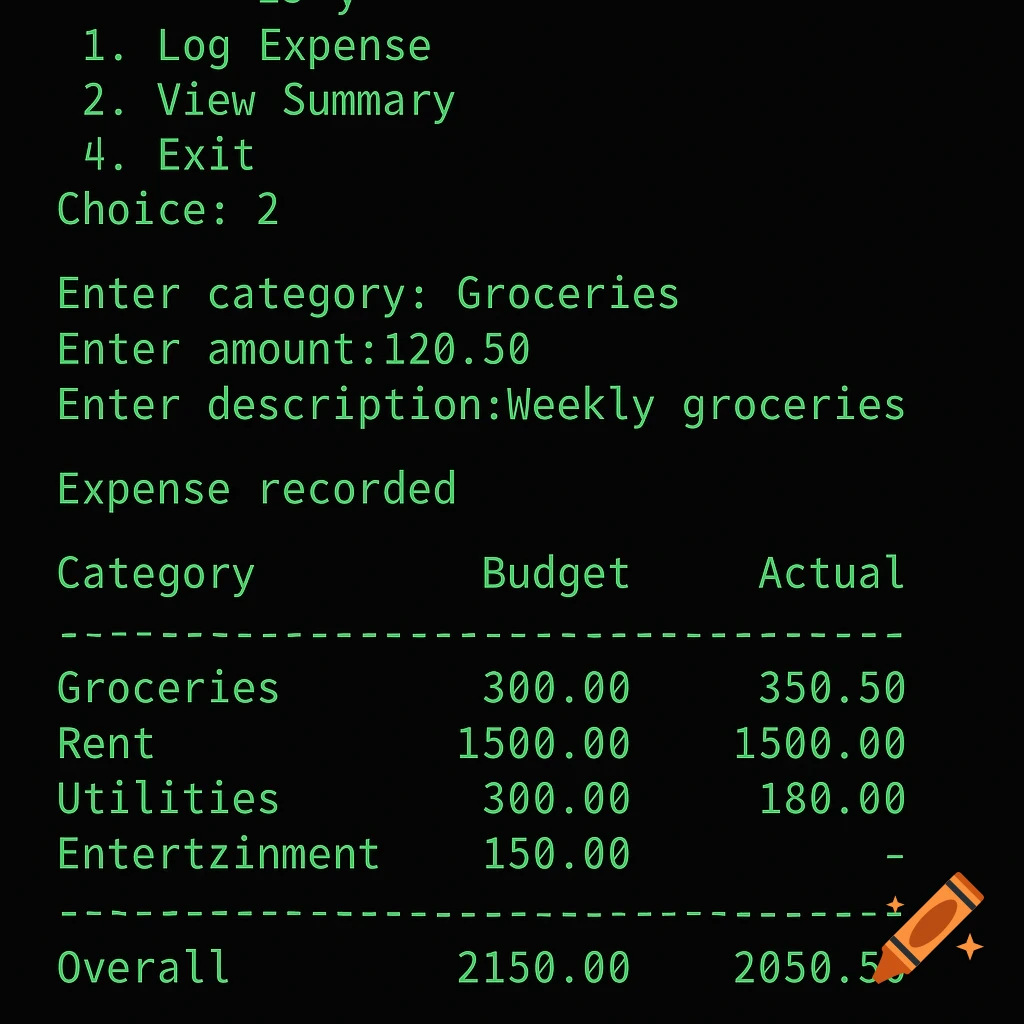 Green text on a black background simulating a command line budgeting tool interface, showing menu options, input prompts, and a budget summary table.
