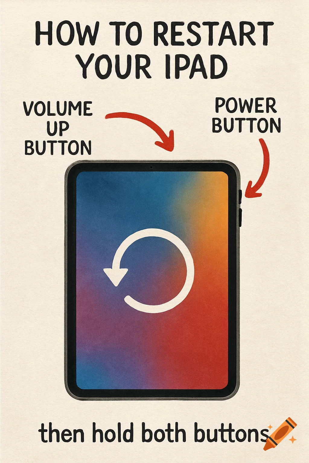 Diagram illustrating how to restart an iPad by pressing volume up and power buttons.