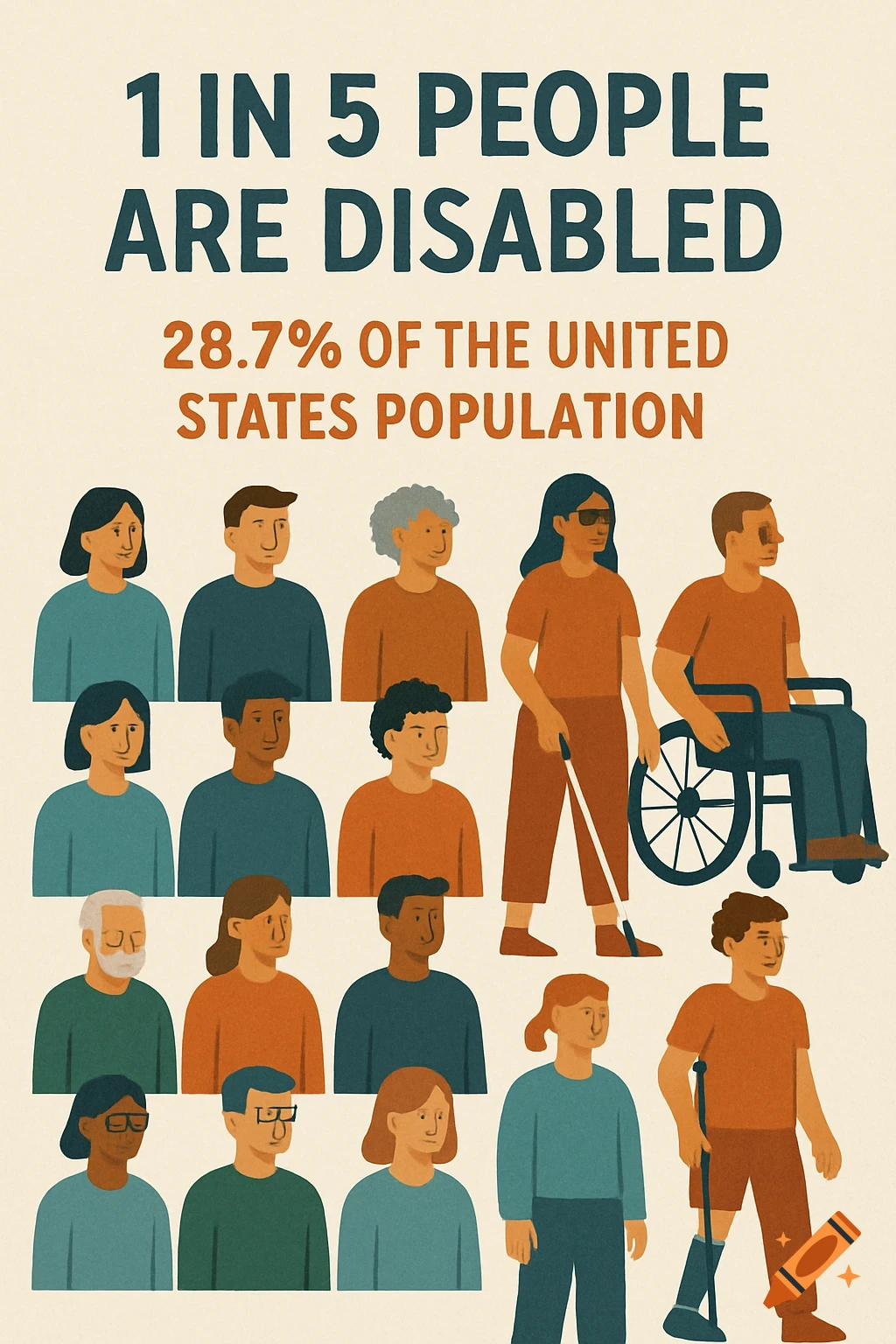Infographic with text stating "1 in 5 people are disabled, 28.7% of the United States population" and illustrations of diverse people.