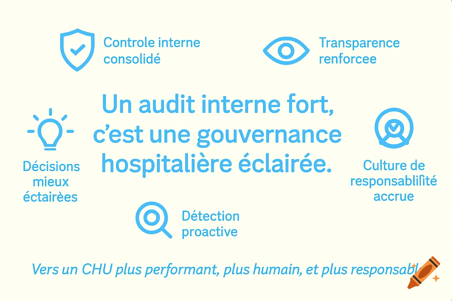 Blue text and icons on a light background illustrating hospital governance concepts with various related points.