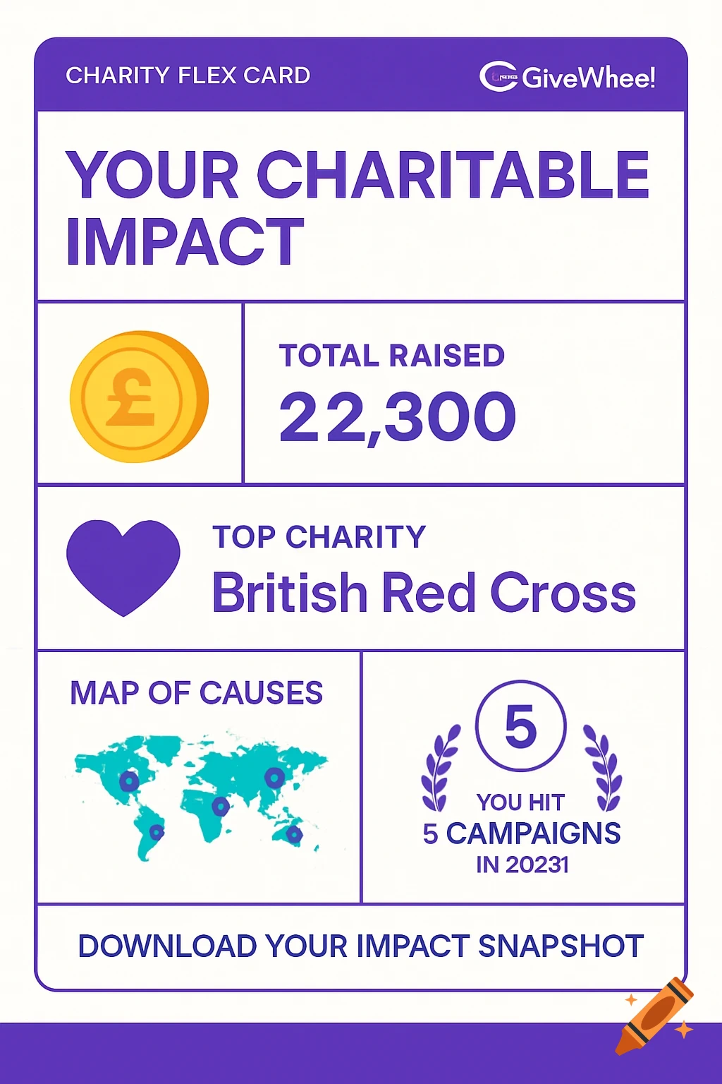 An infographic titled 'Your Charitable Impact' with sections for total raised (£22,300), top charity (British Red Cross), map of causes, and a badge showing 'You hit 5 campaigns in 2023!'