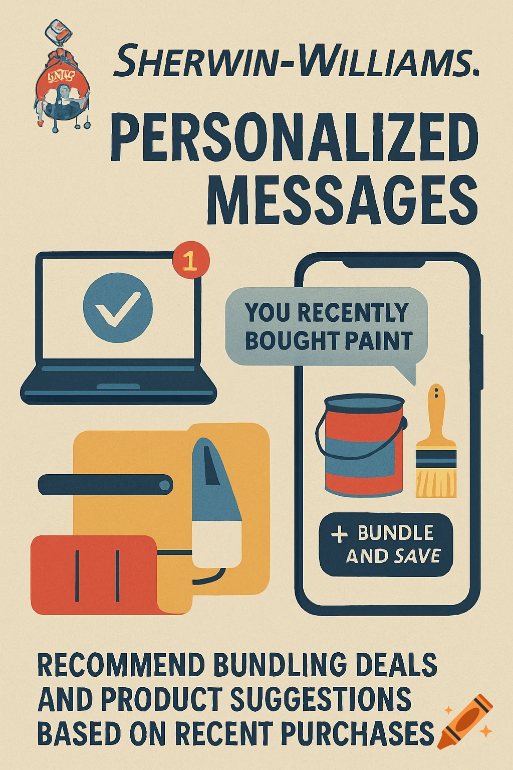 An illustration depicts a laptop and smartphone showing personalized messages and bundling deals for paint, alongside paint supplies.