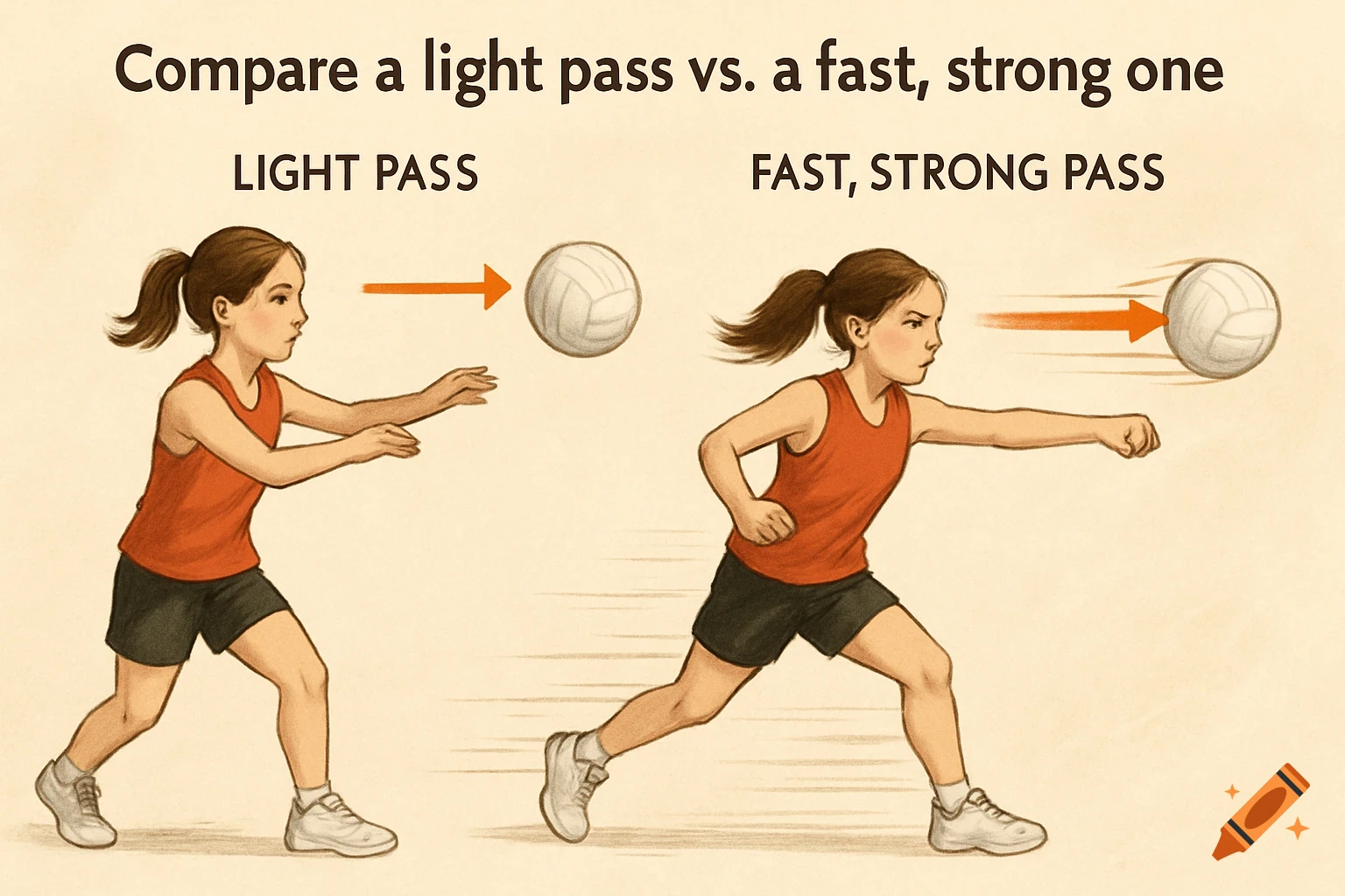 Illustration comparing a light volleyball pass with open hands vs. a fast, strong one with a fist. Text labels each action.