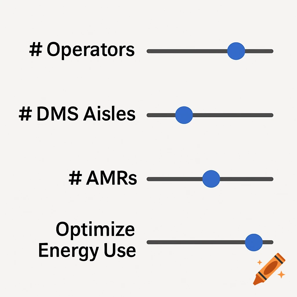 Four slider bars labeled # Operators, # DMS Aisles, # AMRs, and Optimize Energy Use.