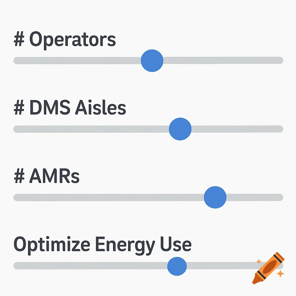 Four UI slider controls with labels # Operators, # DMS Aisles, # AMRs, Optimize Energy Use.