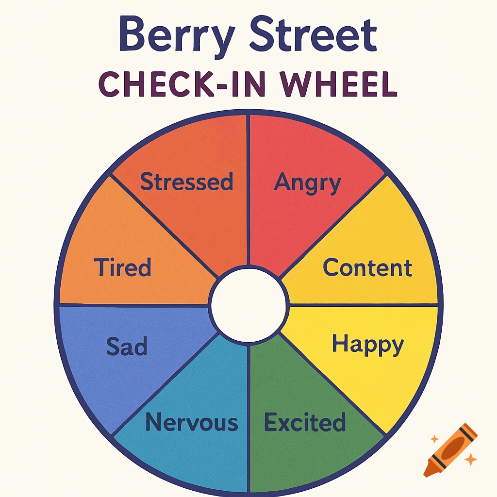 Colorful wheel chart with emotions: Stressed, Angry, Content, Happy, Excited, Nervous, Sad, Tired. Title: Berry Street CHECK-IN WHEEL.