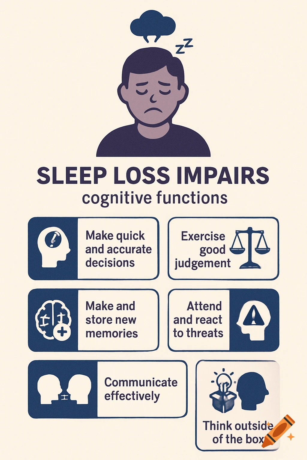 Infographic illustrating how sleep loss impairs cognitive functions with text and icons.