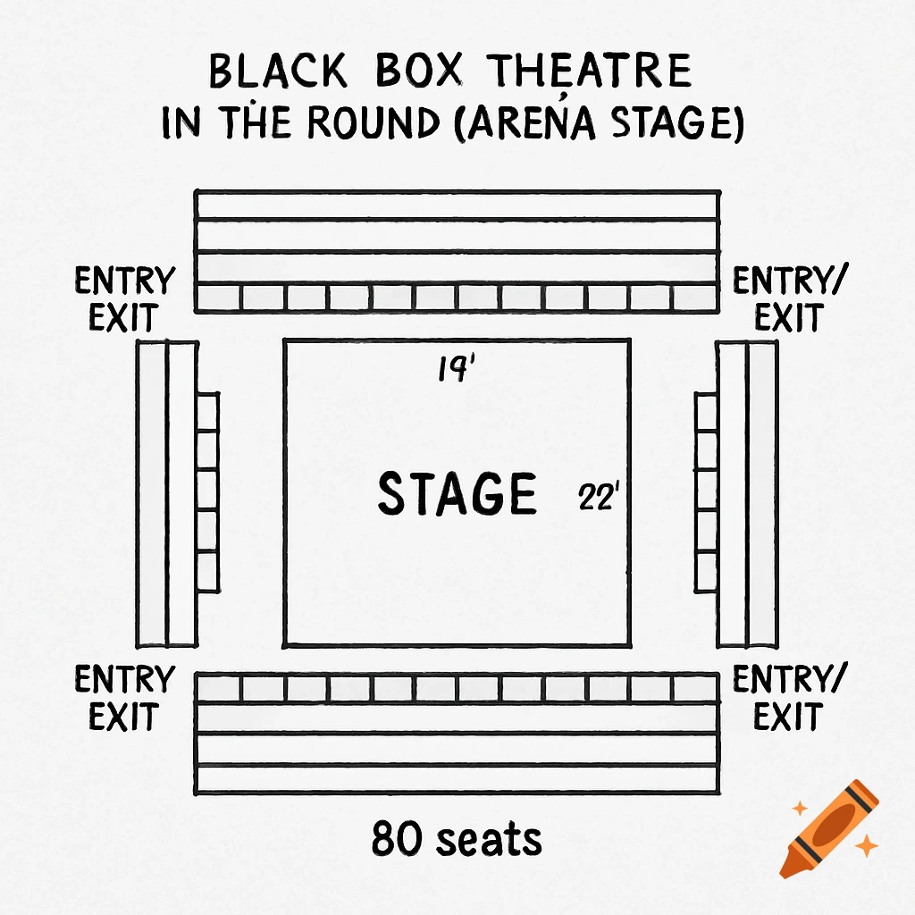Black and white diagram of a black box theatre arena stage layout with seating and entry/exit points.