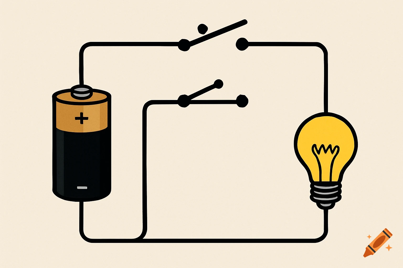 A simple cartoon-style diagram of an electrical circuit with a battery, two switches, and a light bulb.
