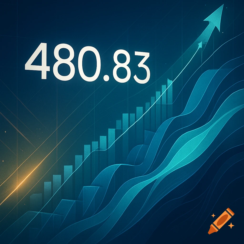 Abstract digital art depicting a financial chart with an upward trend, blue-green waves, and the number 480.83.