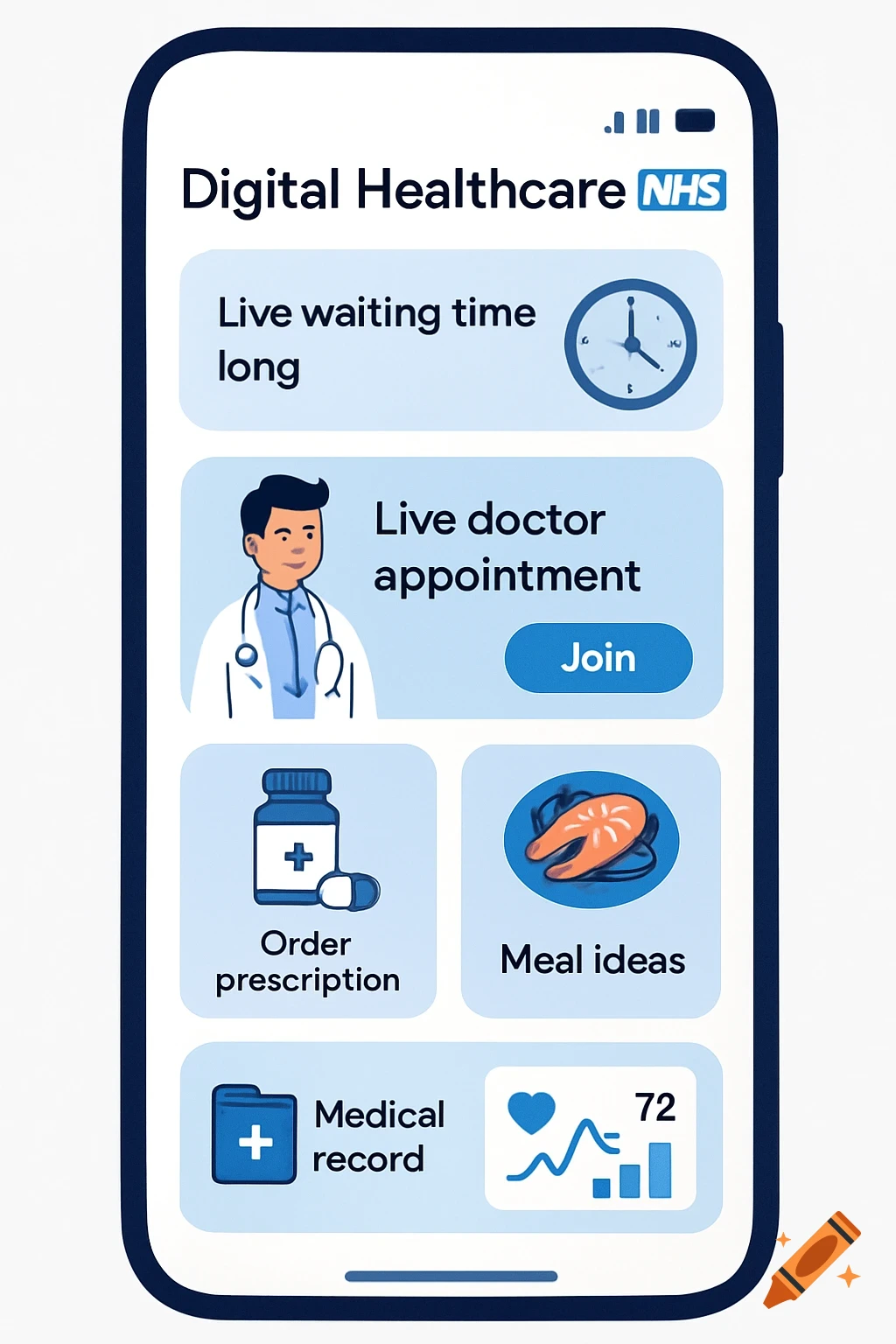 An illustration of a digital healthcare app displaying features like live waiting times, doctor appointments, prescription ordering, meal ideas, and medical records.