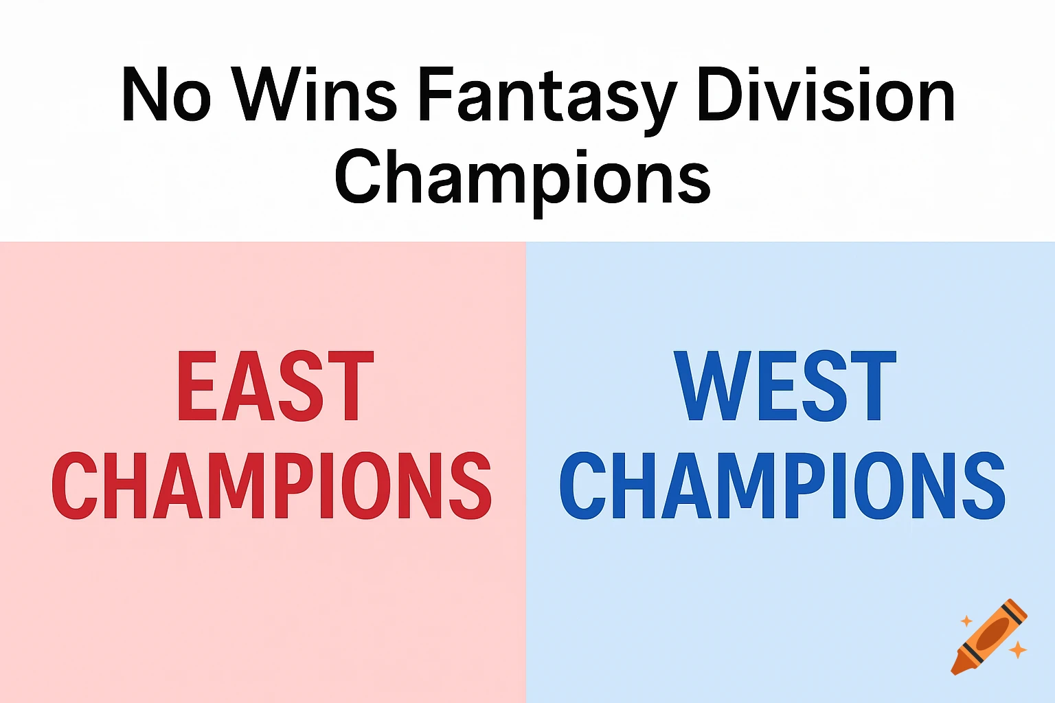 A graphic with 'No Wins Fantasy Division Champions' title. Below, a red section reads 'EAST CHAMPIONS' and a blue section reads 'WEST CHAMPIONS'.