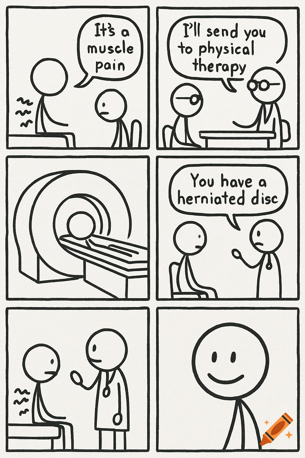 A six-panel black and white stick figure comic showing a patient's journey with back pain, doctor visits, MRI, and a herniated disc diagnosis, ending with a happy patient.