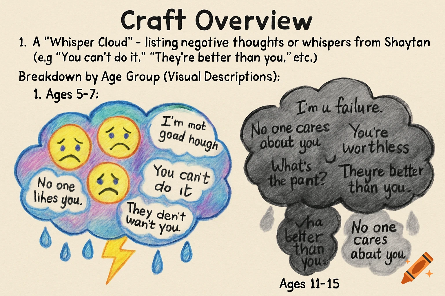 Illustration of two "Whisper Clouds" for different age groups. The colorful cloud (Ages 5-7) has sad faces and phrases like "You can't do it." The dark cloud (Ages 11-15) contains phrases like "You're worthless."