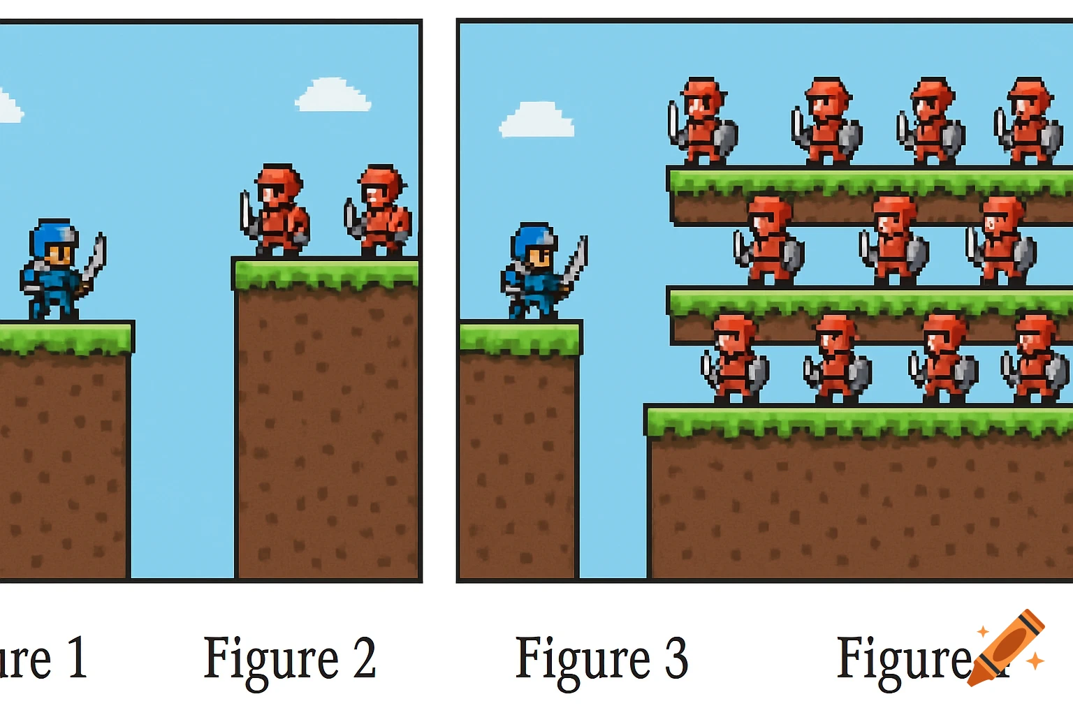 A four-panel pixel art illustration of a video game sequence. A blue knight faces red enemies on green platforms against a blue sky with white clouds. Panels are labeled Figure 1 through Figure 4.